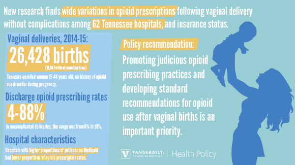 Where a mom delivers her baby in Tennessee may determine if she’s prescribed opioids